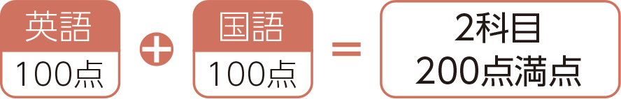 看護学部独自方式配点