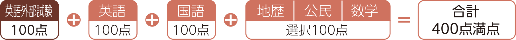 英語外部試験利用方式配点