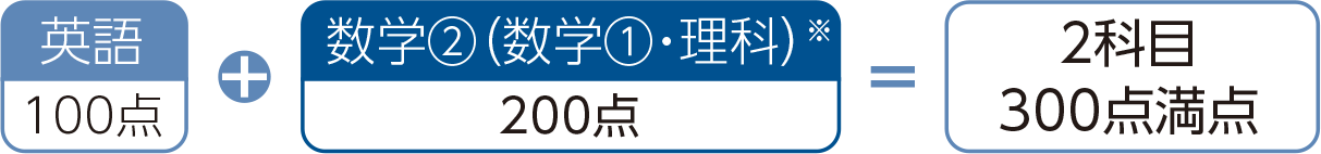 数理重視方式