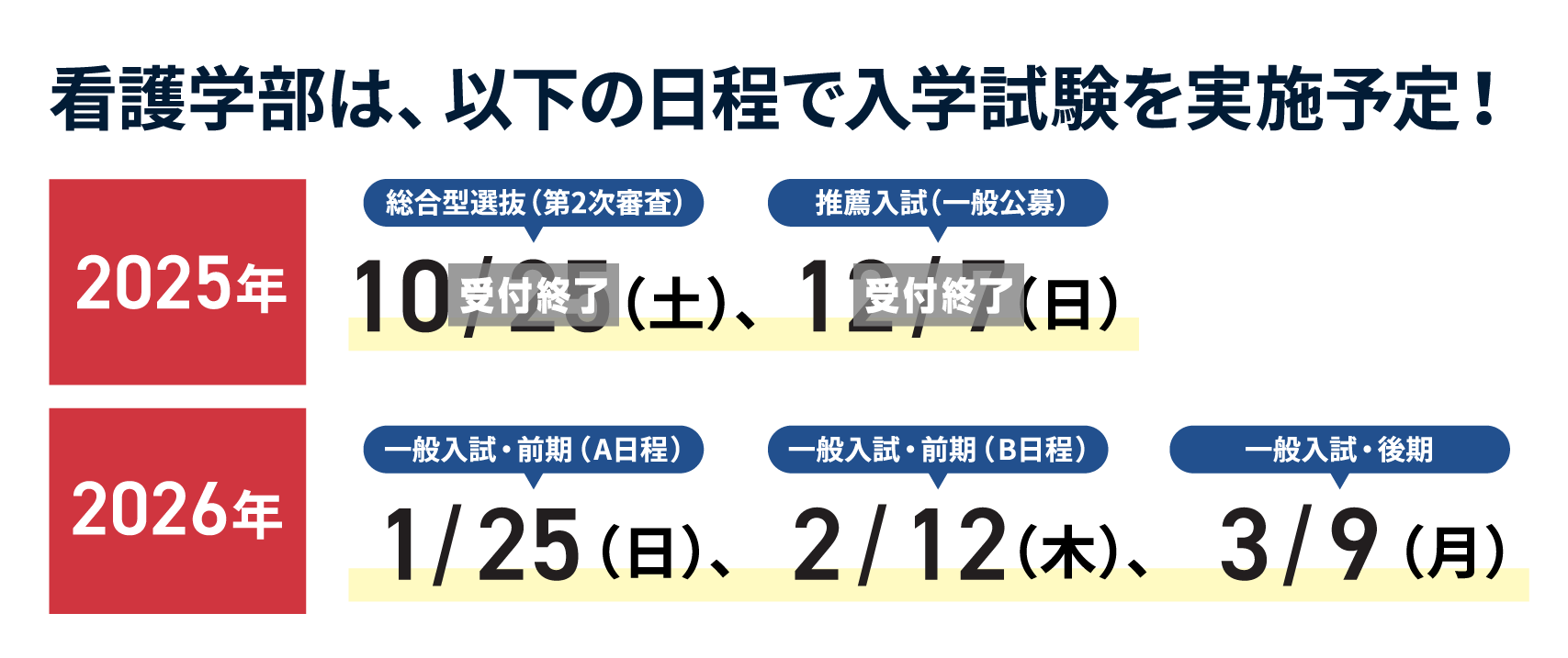 看護学部は、以下の日程で入学試験を実施予定！