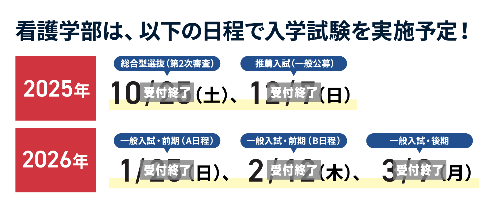 看護学部は、以下の日程で入学試験を実施予定！
