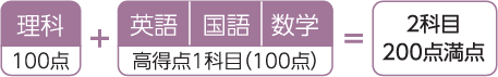 2科目のみで合否判定