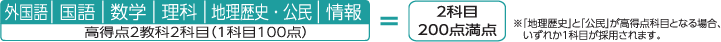 2教科2科目型