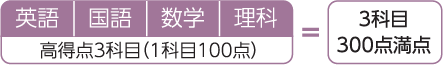 数学や理科は2科目採用可能