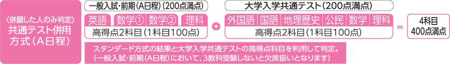 A日程