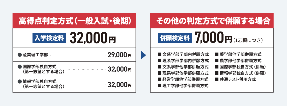 一般・後期は札幌～鹿児島まで全国21会場で受験可能！昨年度の後期日程の合格者数はなんと2,568人！