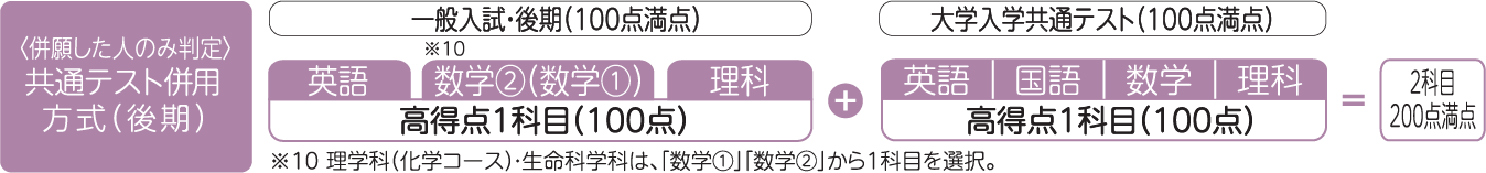 一般・後期は札幌～鹿児島まで全国21会場で受験可能！昨年度の後期日程の合格者数はなんと2,568人！