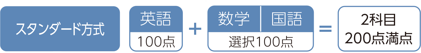 スタンダード方式図解