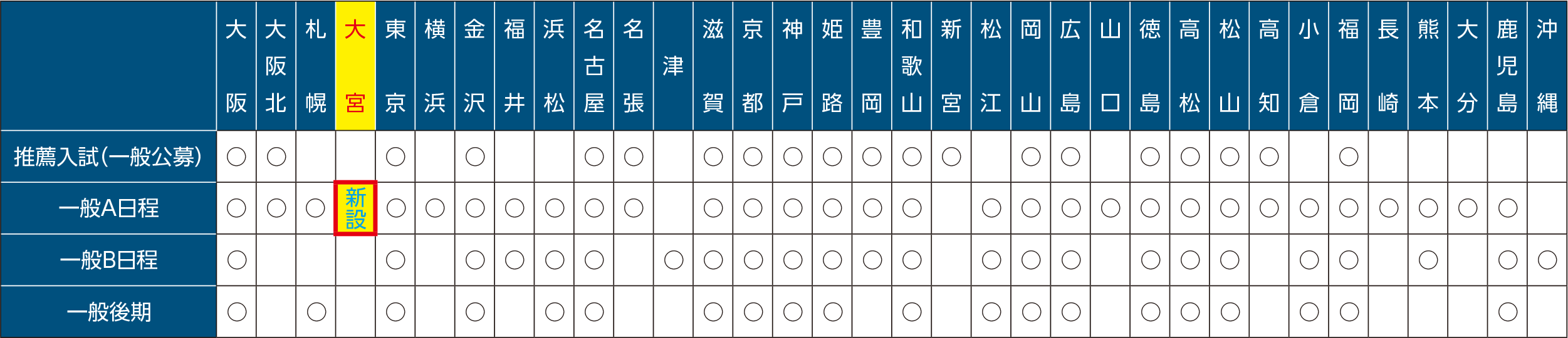 試験会場一覧