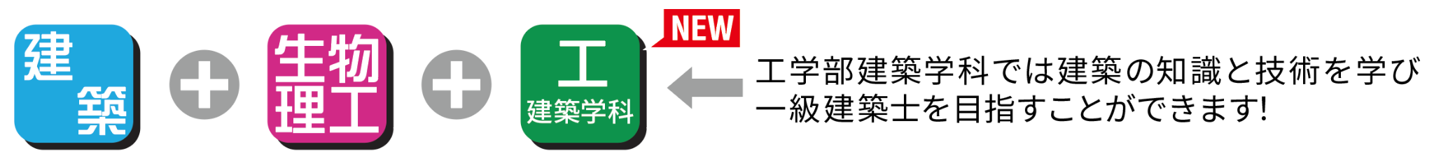 工学部建築学科では建築の知識と技術を学び一級建築士を目指すことができます!